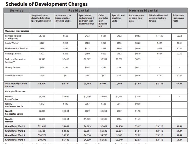Essex Development Charges for single family homes